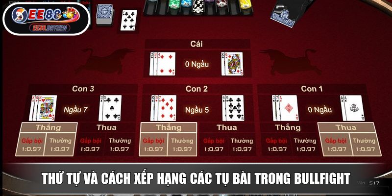 Ngầu Hầm - Quy Tắc Chơi Và Tính Điểm Chuẩn Để Chiến Thắng 3 Thứ tự và cách xếp hạng các tụ bài trong Bullfight