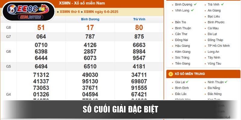 Soi Cầu Miền Nam - Chiến Thuật Phân Tích Kết Quả Chuẩn Xác 3 Số cuối giải đặc biệt