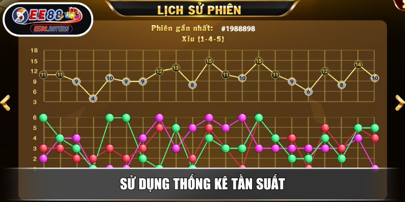 Tài Xỉu MD5 - Luật Và Chiến Thuật Hiệu Quả Từ Cao Thủ EE88 4 Sử dụng thống kê tần suất